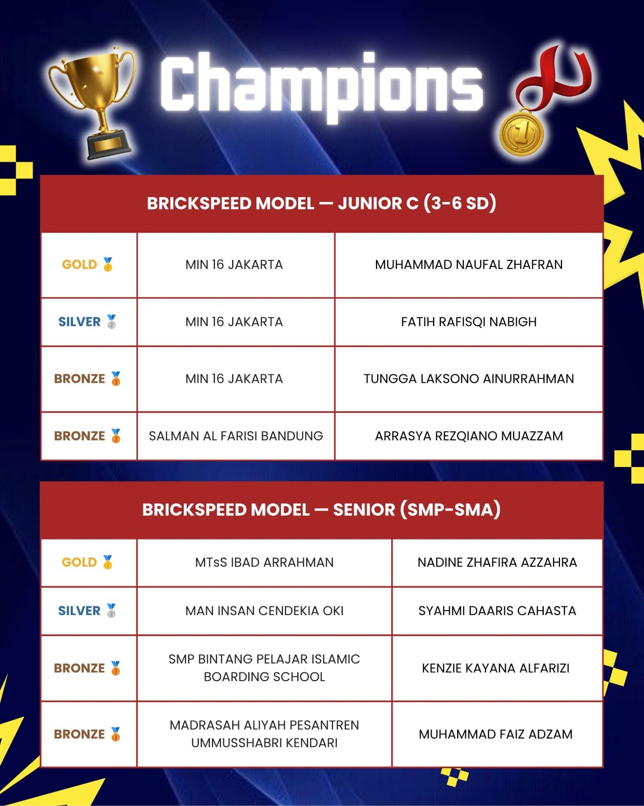 KRON 12 winner names list 5