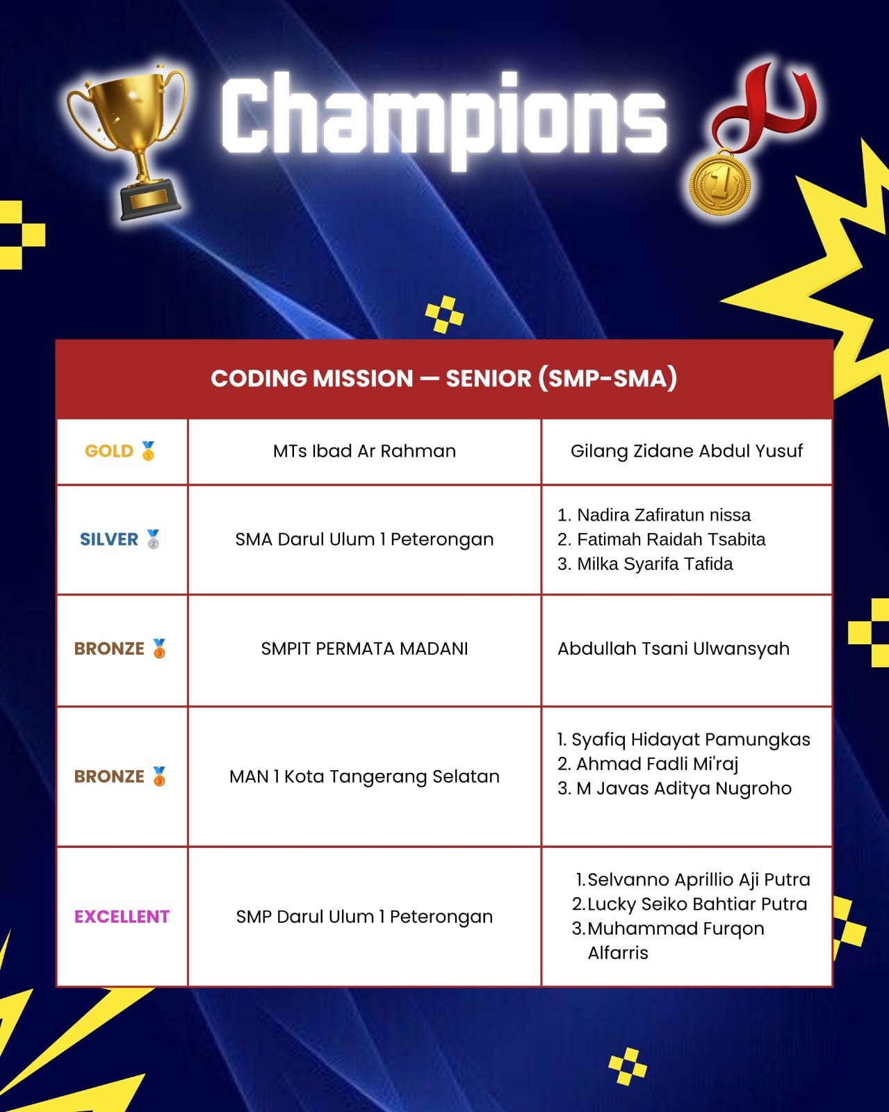 KRON 12 winner names list 12