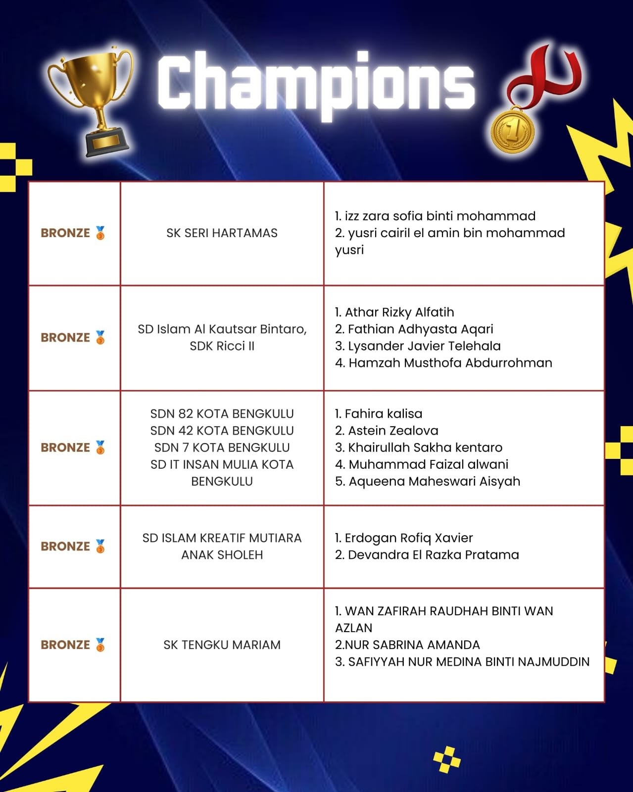 KRON 12 winner names list 22