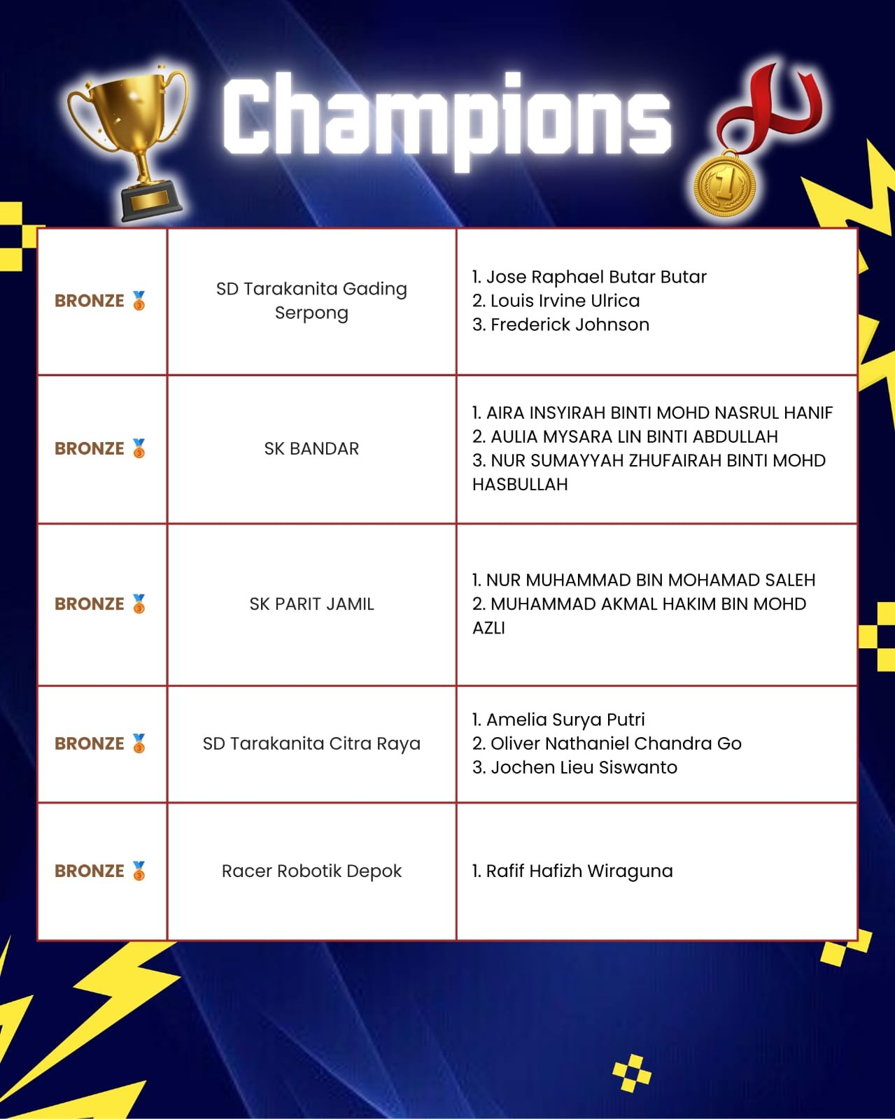 KRON 12 winner names list 23