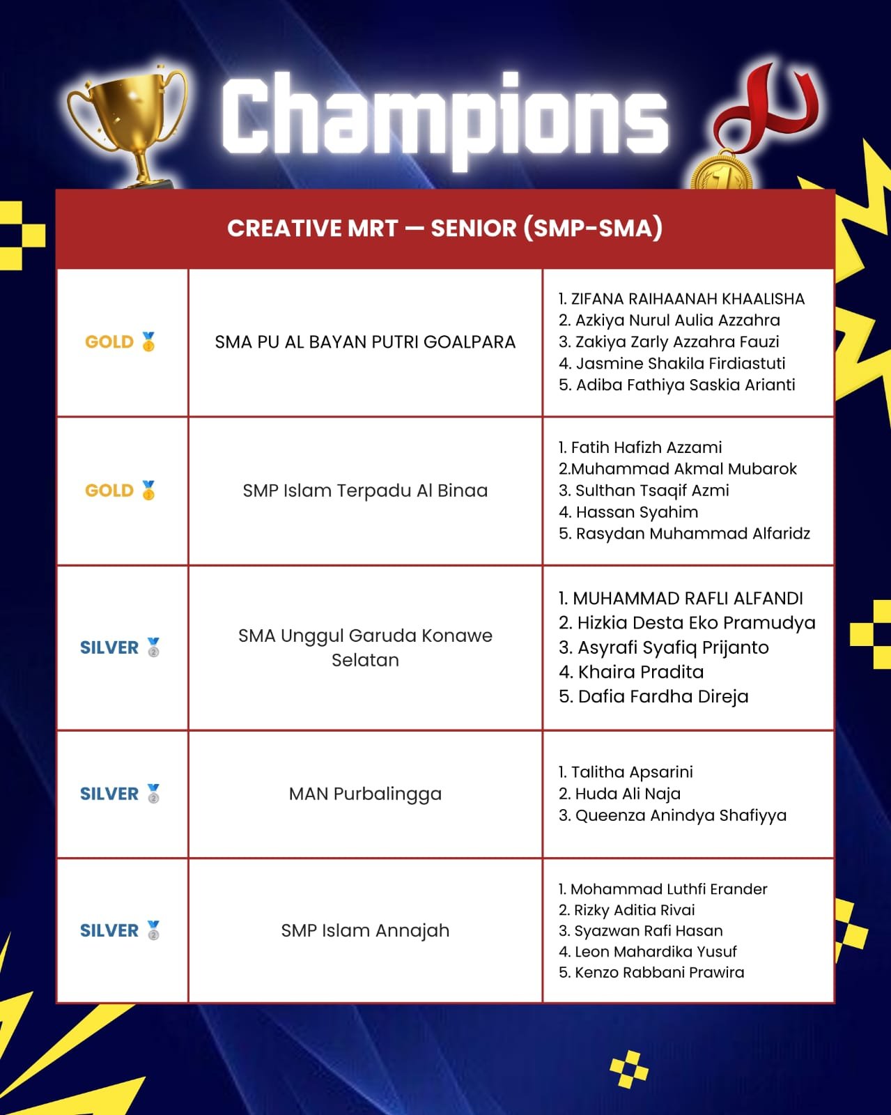 KRON 12 winner names list 26