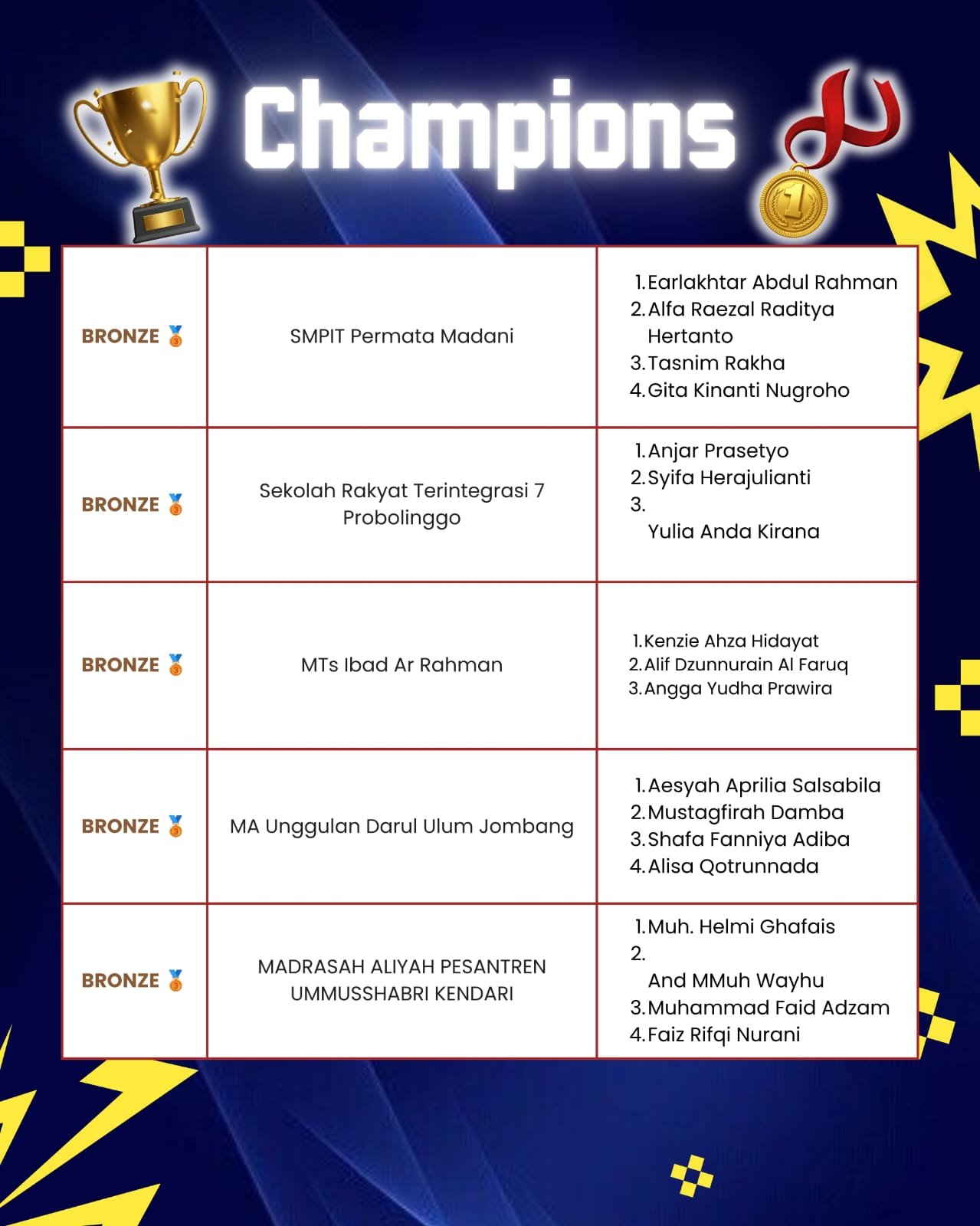 KRON 12 winner names list 30