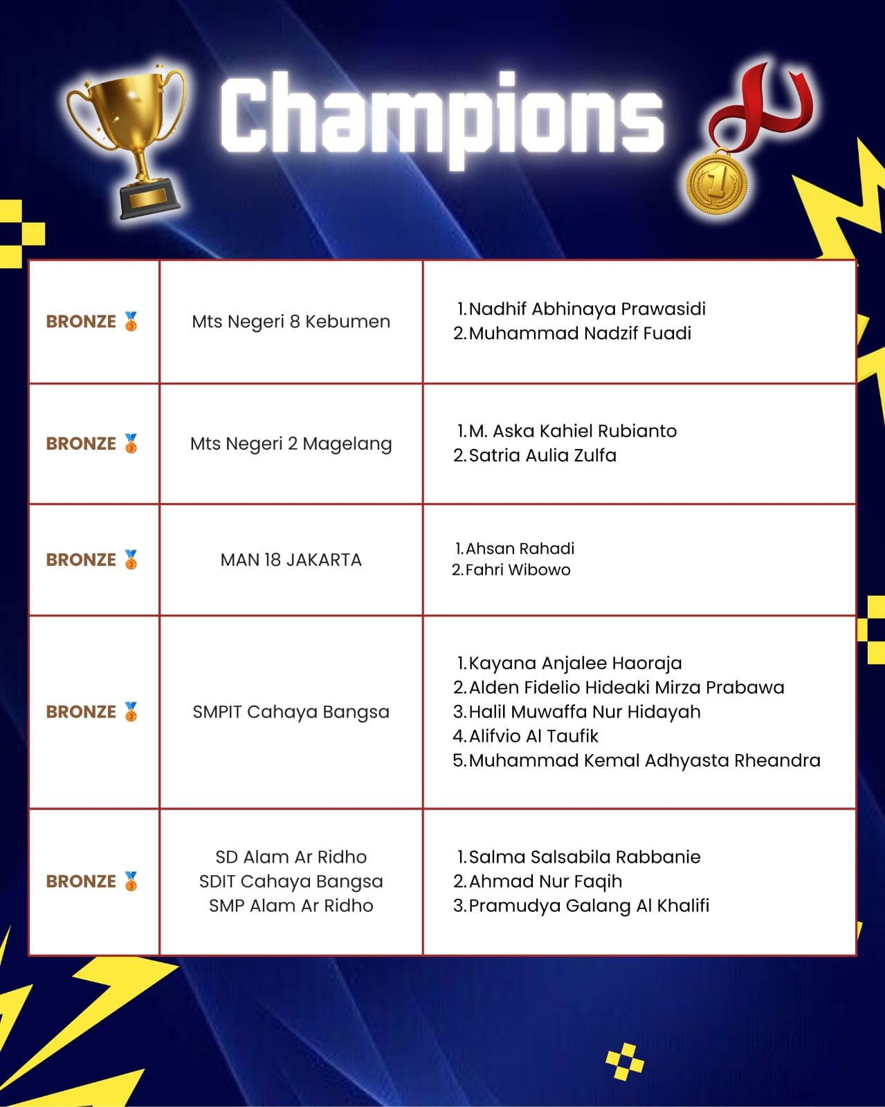 KRON 12 winner names list 31