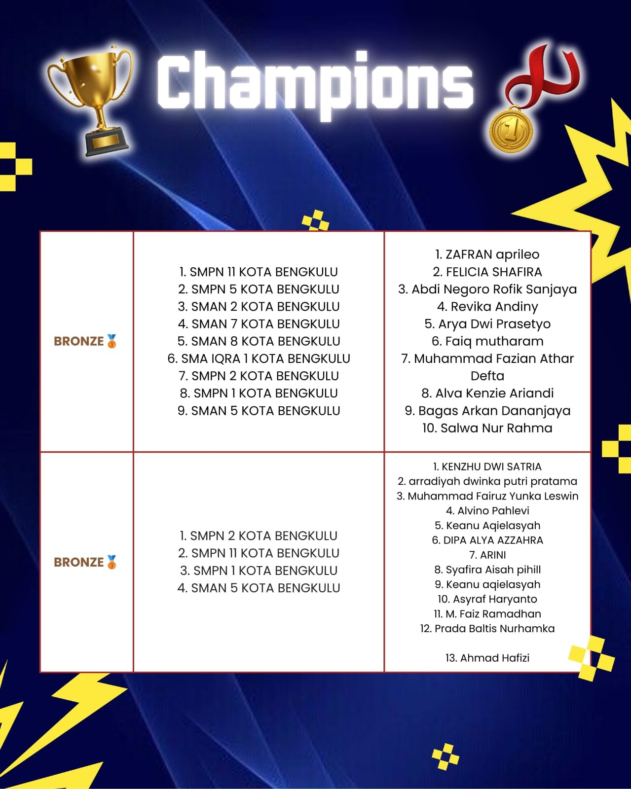 KRON 12 winner names list 35